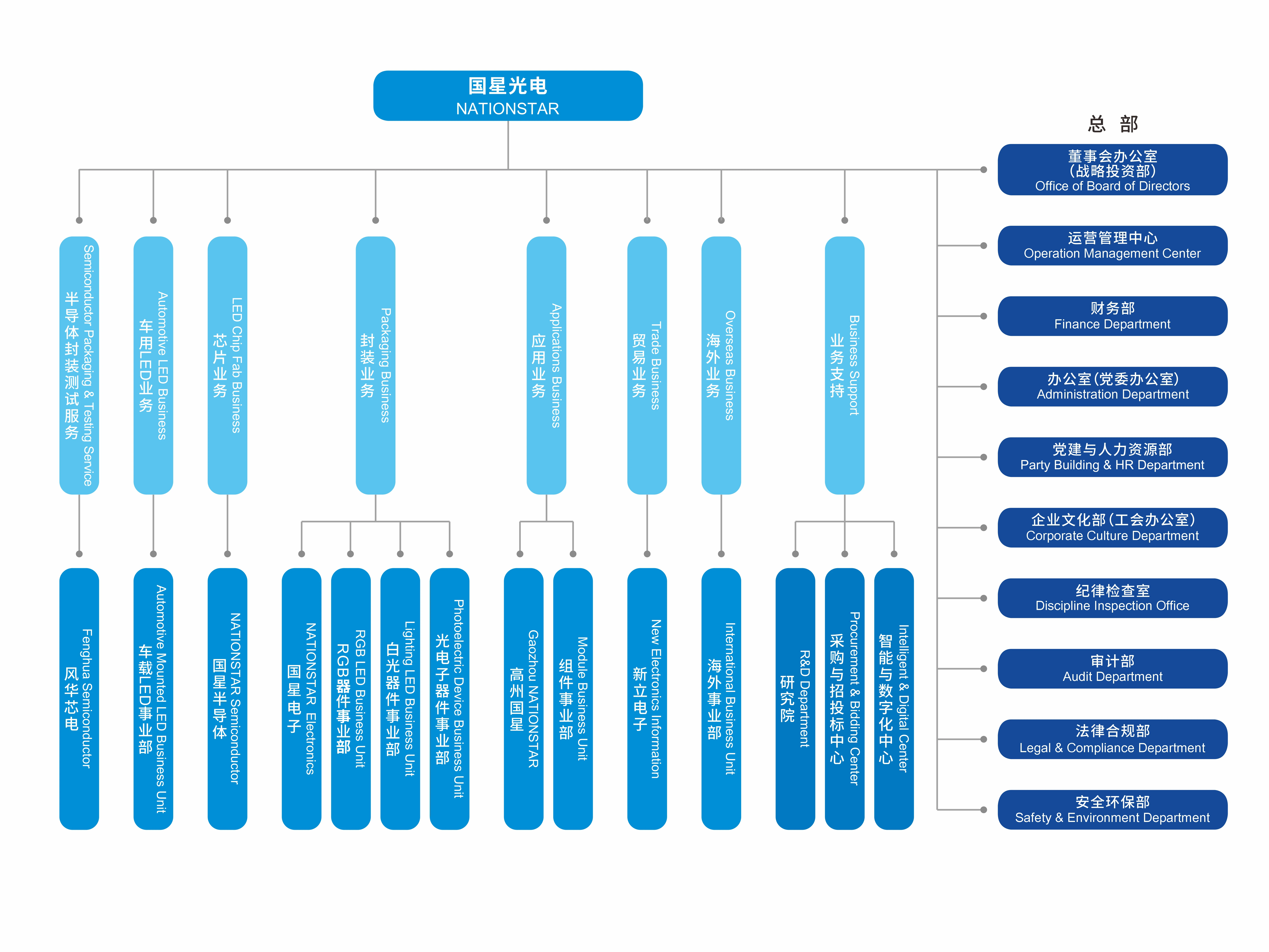 组织架构图