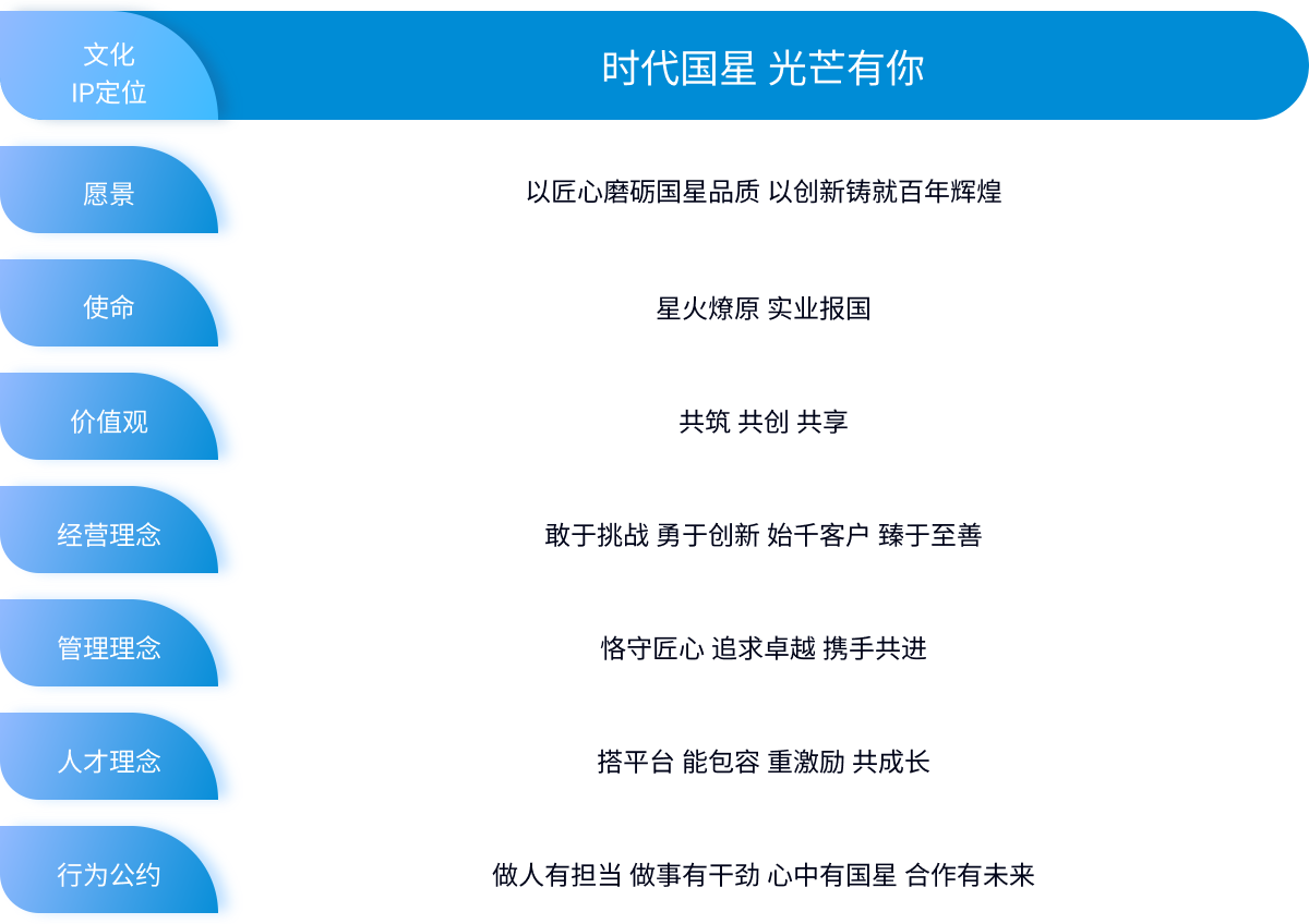 企业理念