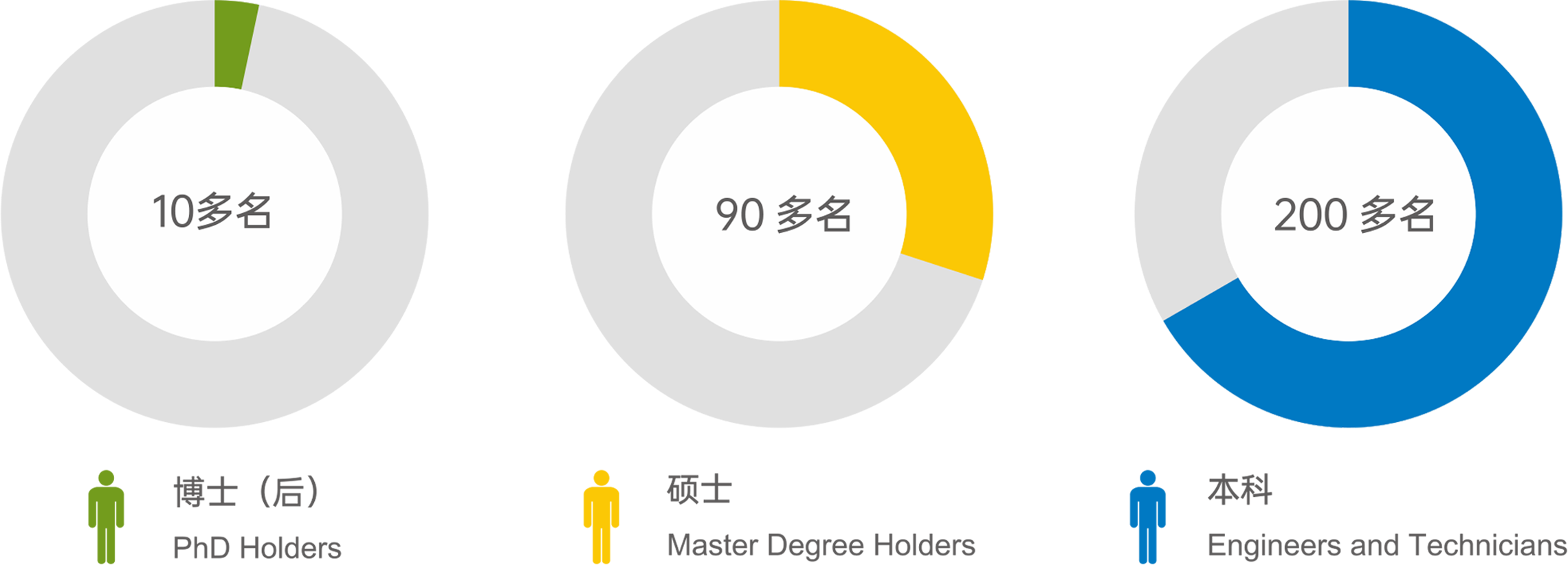 研发实力1