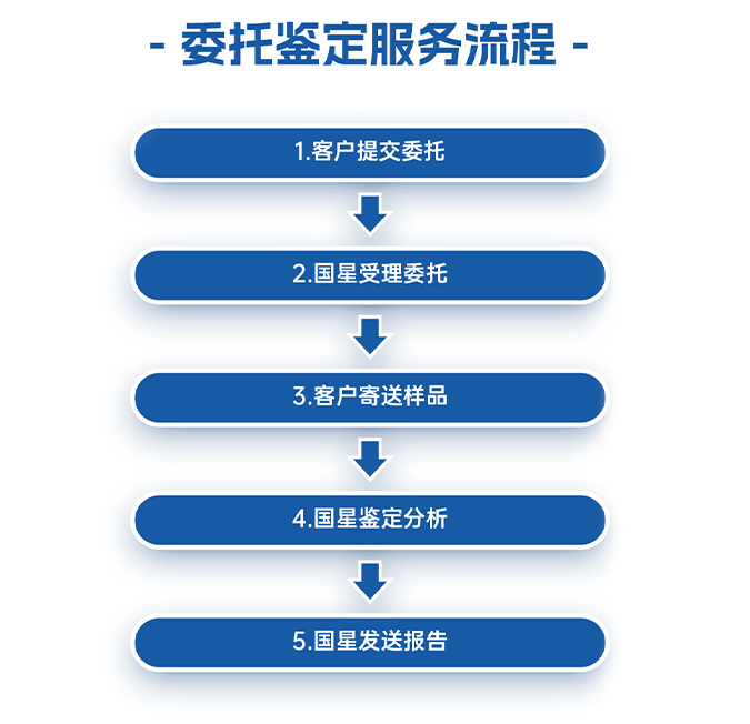 产品鉴定流程