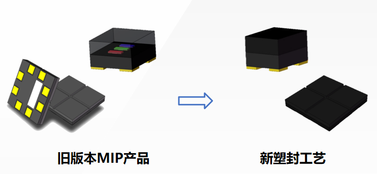 国星光电3.62亿元加码Mini/Micro LED，定增核心落子新兴显示